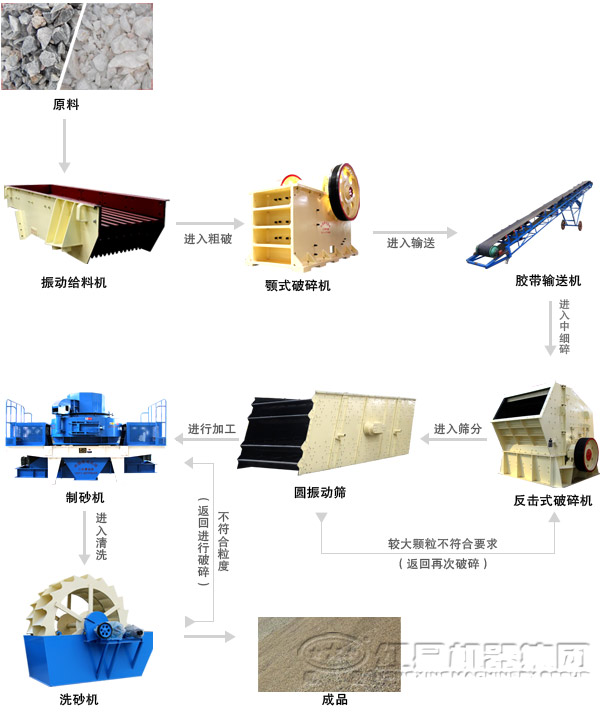 鹅卵石91抖音在线免费观看制砂工艺流程
